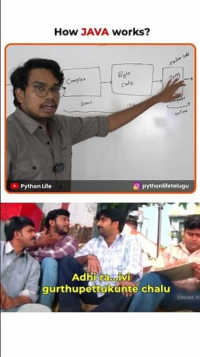 How Java Works | Java Telugu