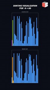 5.4K views · 11 reactions | When array finally understand the assignment  [dsa, coding, sorting visualisation, coder, developer, arrays, insert sort, bubble sort] #coding #dsa #arrays #learntocode #explore | Coding Blocks | Facebook