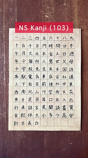 Learn 103 Essential N5 Kanji for Japanese Fluency