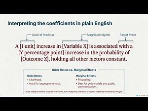 Visualizing Interaction Effects: A Guide to margins and marginsplot #econometrics #stata