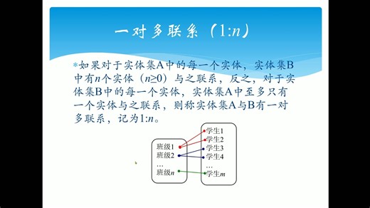 Access数据库应用技术(第2版)第1章电子教案：数据库应用基础知识-20250329