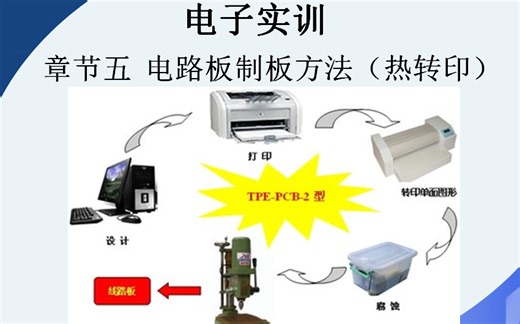 电路板制板方法（热转印法）