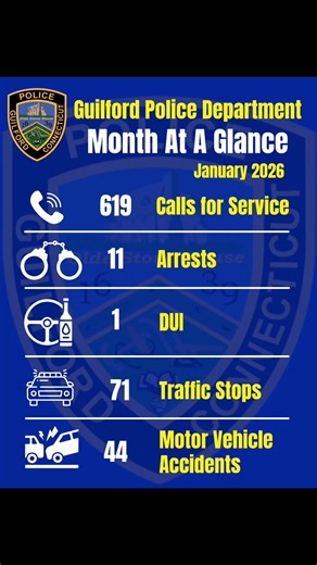 January 2026 Call Stats