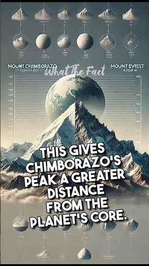 Mount Chimborazo - Higher Than Mount Everest ?? | What The Fact