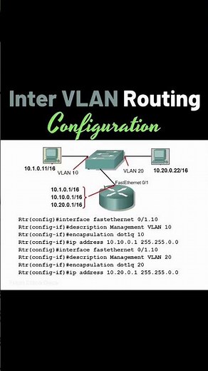 INTER-VLAN Routing!!!!
