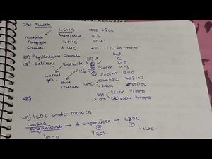 Community Medicine for INICET / NEET PG / MBBS