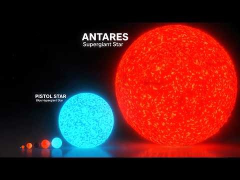 Universe Size Comparison | 3D Animation Comparison | Planets Real Scale Comparison