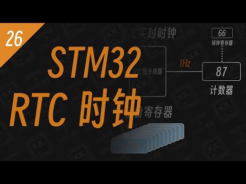 【STM32入门教程】RTC实时时钟 ，超清晰动画讲解
