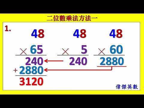 Five methods of two digits multiplication. (二位數乘法的5個方法)