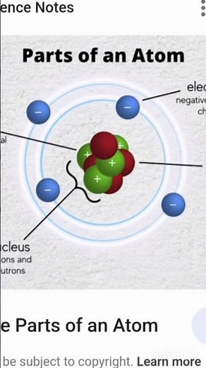 Atom | Electron | Proton | Neutron | Nucleus |