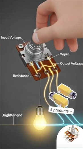 A potentiometer is a variable resistor. rotate the knob, the wiper moves on the resistive track |