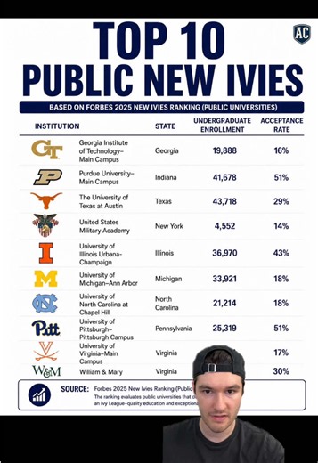 Public university ranking | Best Universities