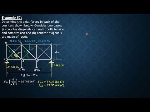 STRUCTURAL ANALYSIS, EXAMPLE 57