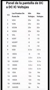 LED panel voltage #experiment #electrical #electronic #tech #education #led #repairs