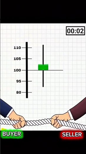 🔥 Stop Guessing Charts! 😱 | 5 Candlesticks Every Trader Must Know 📈 ✅