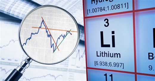 Think the low in lithium is in? We check the charts of 33 global lithium stocks