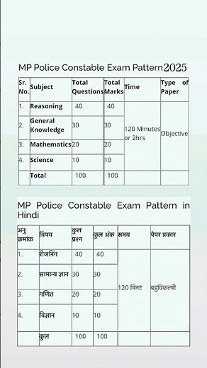 MP police constable exam pattern 2025/mp police constable exam pattern