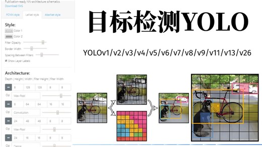 【2026精华版YOLO算法教程】一口气讲完目标检测yolov1-v26，算法原理 项目实战，通俗易懂，草履虫听了都点头！-深度学习丨计算机视觉丨YOLO