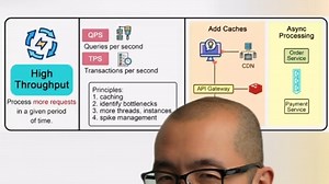 Latency vs Throughput. Know the difference #coding #programming