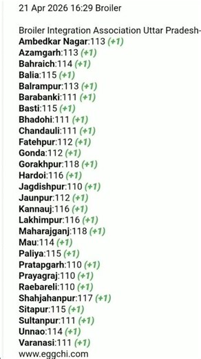 21/04/2026🐔🐓 Aaj Ka Murga Mandi Rate 🐓🐔🤩#shorts‪@viralhog‬