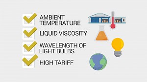 What is Attribute Based Planning?