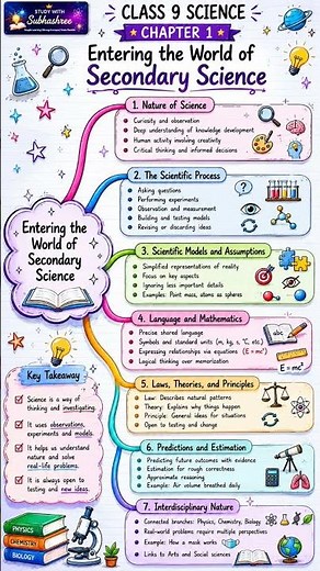 Class 9 Science Ch 1 Exploration | Entering the World of Secondary Science | Mind Map & notes#ncert