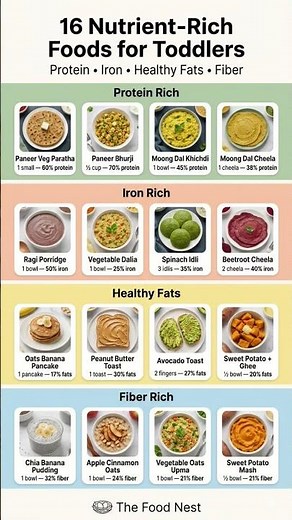 16 Nutrient-Rich Foods for Toddlers (1–3 Years) | 13g Protein,7mg Iron,19g Fiber Guide #kids #health