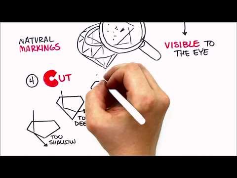 4Cs of Diamond - Essential Education for the Proposal Ring Shopper