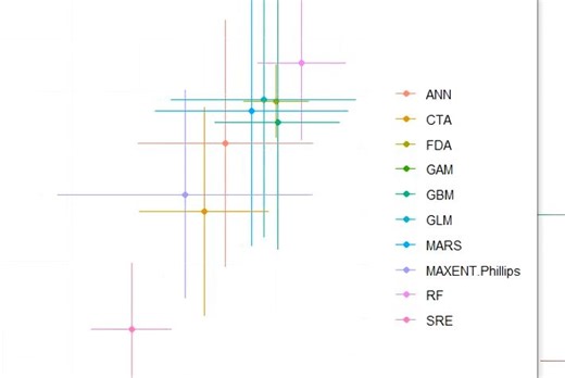 biomod2中ROC-TSS指标图的绘制