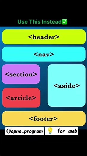 HTML semantic Tags layout👍.. #coding #html #css#javascript #layout #viralvideo