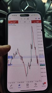 I still don’t know what really happened 😭 #join_the_winning_team #mr_kill_the_market_everyday #forextrader #fxastronautmode #code_blue_strategy #forextrading #forexlifestyle #forexsignals #forexeducation #forexmarket #initforthemoney #forexeducation #forexprofit #forexmoney #lets_take_it_to_the_moon #forexmarket #forexlife Recommended forex broker @space_markets 🚀 | Young A MO