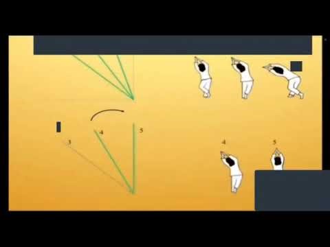 What is Kaoshiiki & How to do!!!