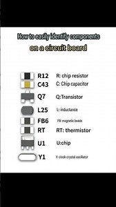 How to easily identify components on a circuit board