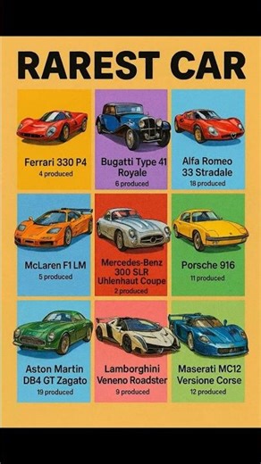 Most rarest cars in the world #ytshorts #shortvideo