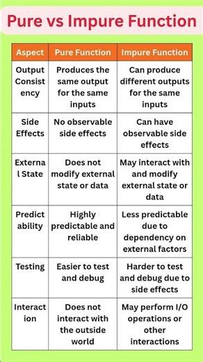 Pure Function vs Impure Function 👍