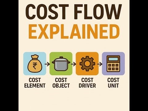 How the Cost Flows