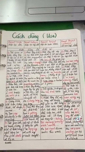 Cách dùng 12 thì trong Tiếng Anh ( phần 1) 🎉