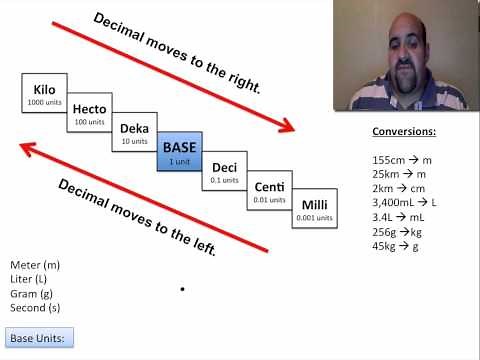 Converting within the Metric System: Metric Stair Steps