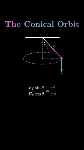 The secret physics of the Conical Pendulum! 🎾📐 #youtube #shorts #maths #physics #stem