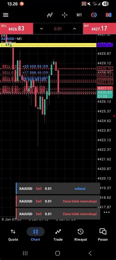 SESI SIANG #forex #xauusd