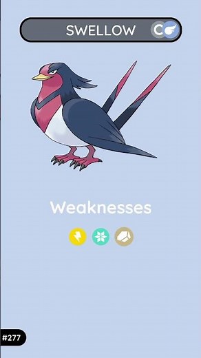 Swellow: The Swallow Pokémon | Poképedia Gen 3