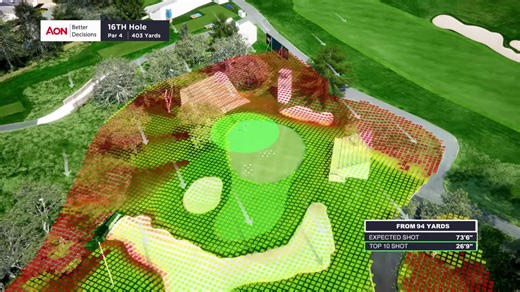 Breakdown of No. 16 at Pebble Beach Golf Links