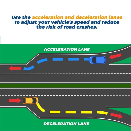 Safely enter and exit the expressway. Use the acceleration and deceleration lanes. This practice helps vehicles adjust their speed and reduce the risk of road crashes. 𝗘𝗡𝗧𝗘𝗥𝗜𝗡𝗚 𝗧𝗛𝗘 𝗘𝗫𝗣𝗥𝗘𝗦𝗦𝗪𝗔𝗬 ✅ Use your turn signals and gradually adjust your vehicle's speed in the acceleration lane to keep pace with the traffic flow. 𝗘𝗫𝗜𝗧𝗜𝗡𝗚 𝗧𝗛𝗘 𝗘𝗫𝗣𝗥𝗘𝗦𝗦𝗪𝗔𝗬 ✅ Avoid sudden exits. Use your turn signals and slowly move to the deceleration lane to reduce your vehicle's speed s