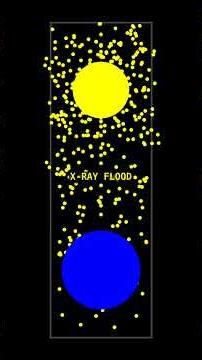 Logic Garden 110: Weapon Sims 2 #R #python #animation #science