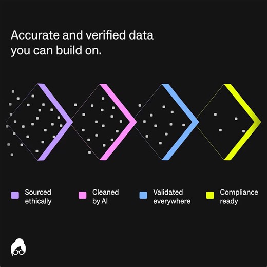 🎯 Stop manual CRM cleanup! Automate your GTM and unlock more customers in every market, driving revenue growth with data-driven insights | Lusha
