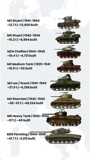 All U.S. Tanks of World War II — Size Comparison