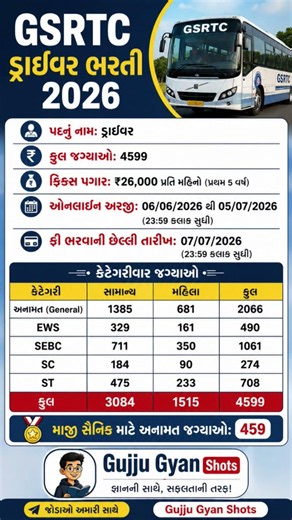 GSRTC Driver Vacancy 2026 | Gujarat Govt Job | 12 Pass Driver Bharti | OJAS Update #GSRTCVacancy2026