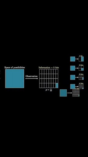 Definition of a "bit", in information theory
