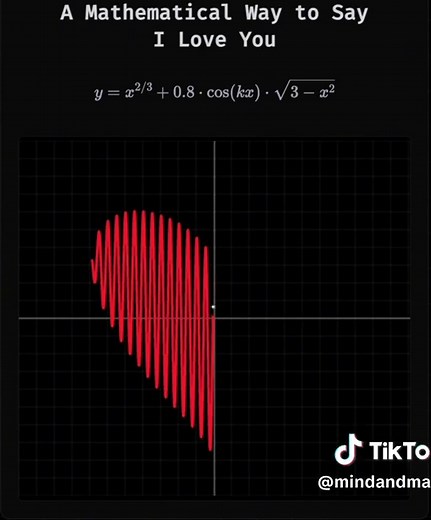 The heart curve | A mathematical way to say I love you #math #desmos #mathematics #mathmemes #mathtrick