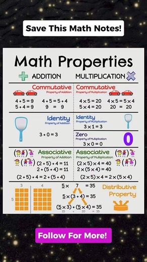 26K views · 288 reactions | IMPORTANT MATH PROPERTIES NOTES ☑️ Don't forget to follow for more. Thank you po. #mathnotes #mathematics #mathtricks #MathTricksTutorial #maths #mathtrick #mathtutorial #basicmath #basicmathreview #viral #trending #educational #mathshortcut #mathhacks #tutorial #lovemath #mathematicstutorial #mathreview #reels #reelsvideo #reelsviral #reelsfb #fyp #FORYOU | Math Tricks Tutorial | Facebook